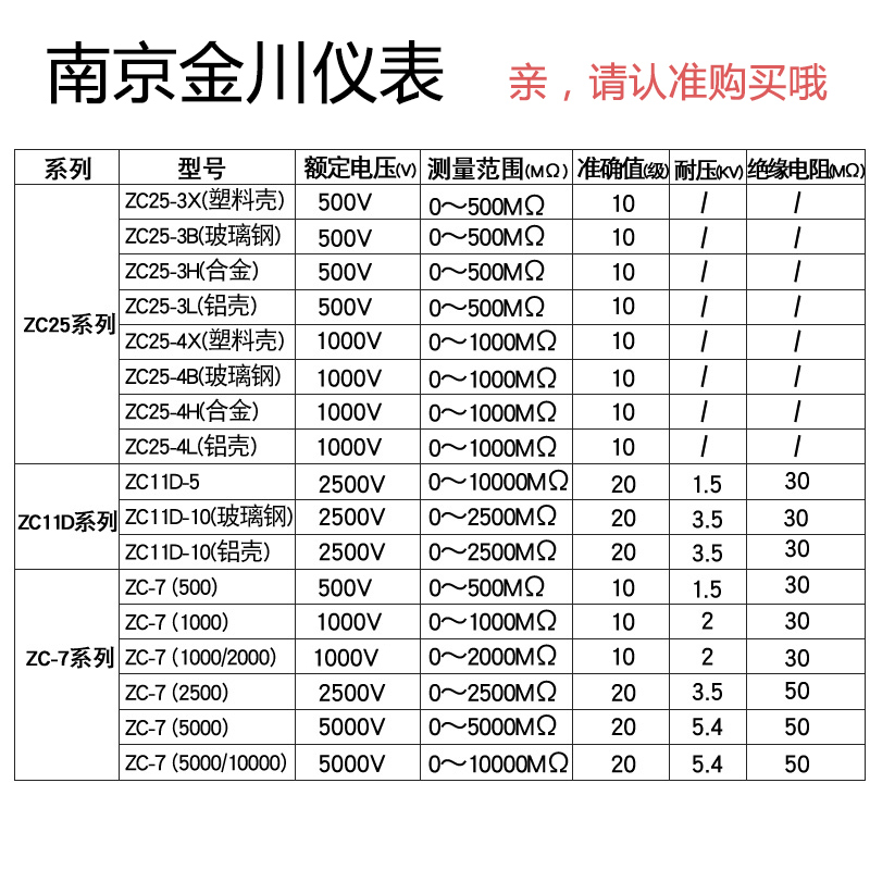南京金川ZC-7绝缘电阻测试仪兆欧表500V1000V2500V5000V电工摇表