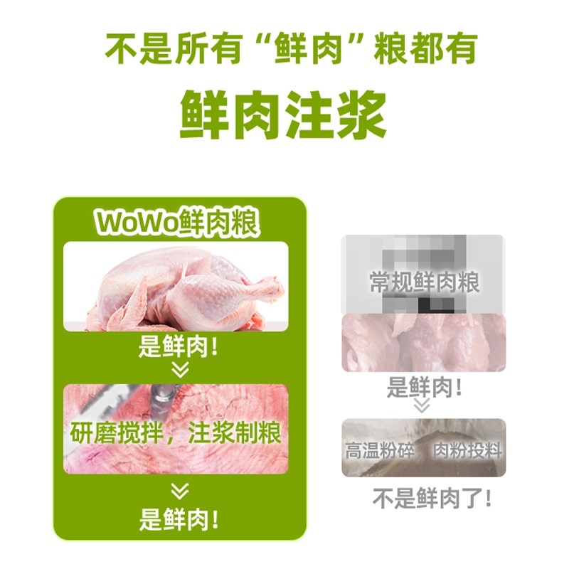 WoWo喔喔鲜肉冻干生骨肉猫粮幼猫成猫全价无谷英短美短布偶