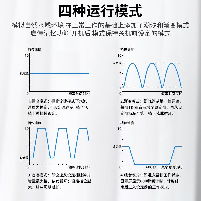 沃韦朗变频水泵鱼缸潜水泵静音水陆两用超循环小型抽小家用下过滤,宠物/宠物食品及用品,潜水泵,淘宝优惠券,粉丝福利购,淘宝优惠卷