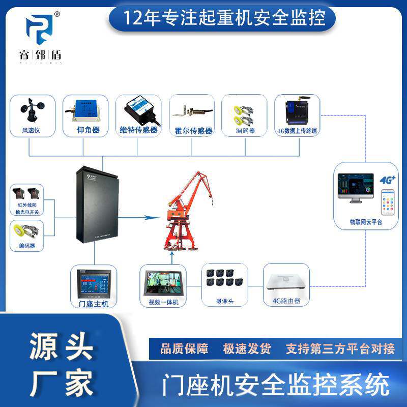 睿郅盾科技现货供应门座监控系统门座安全监控系统数据稳定