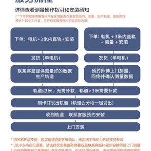 绿米Aqara智能电动窗帘遥控自动开合轨道zigbee窗帘电机其它其他