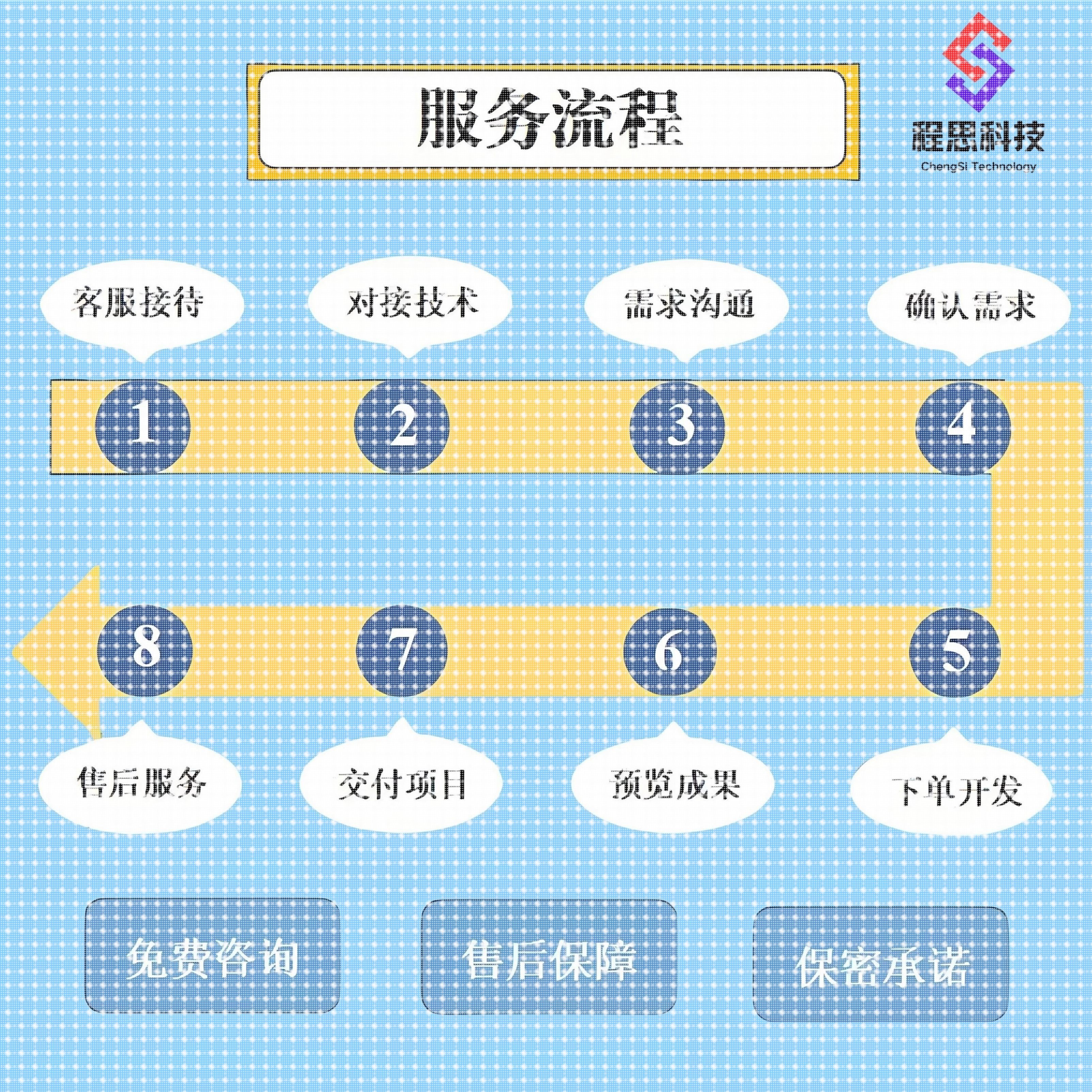 Python机器学习知识图谱代做深度学习neo4j问答系统推荐可视化NLP