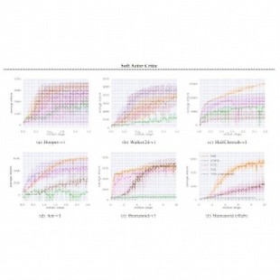 机械臂 强化学习 人工智能 pybullet gazebo 无人车 无人机