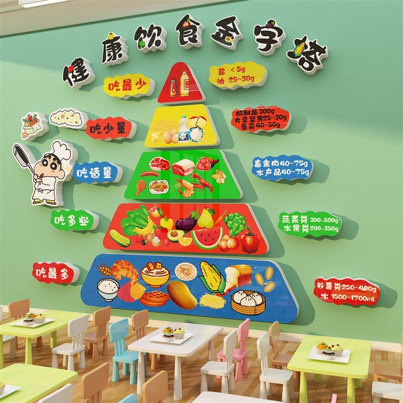 健康膳饮食金字j宝塔挂图墙面幼儿园小饭桌食堂育文化墙环创贴纸