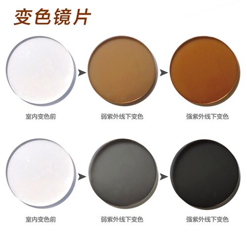 1.67非e球面变色镜片变灰变茶变蓝变粉红超薄超轻近视散光1片价格