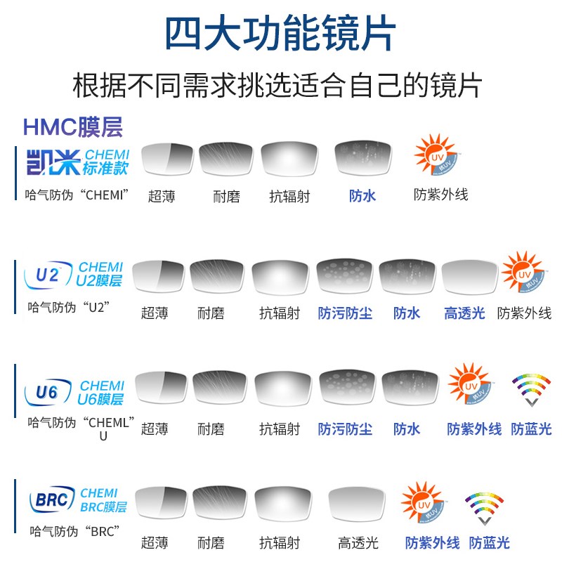 凯米镜片174超薄U6防蓝光167star双非U2配度数近视眼镜片