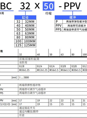 费斯托型DSBC标准气缸DSBG32-40-50-63-80-100-125/25-75-150-200