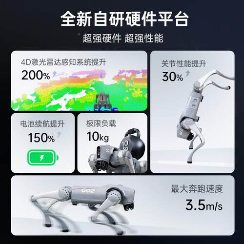 宇树 Unitree Go2 语音电AI大模无品牌/型 机具器狗Go2 子狗  身