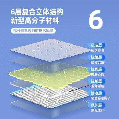 墙面保护膜静电贴纸乳胶漆白墙家用透明防脏防水墙贴厨房防油贴膜