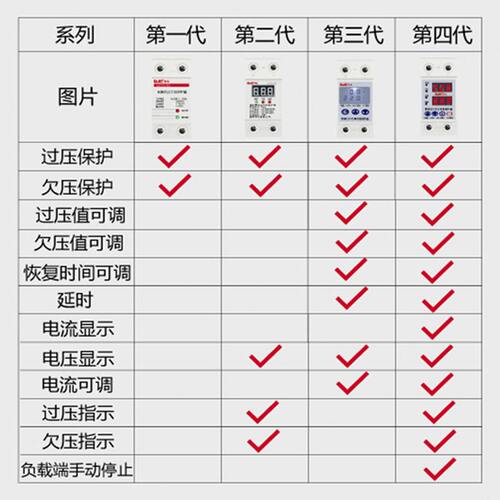 甄选自复式过压欠压保护器家用220V过流过载限流器数显可调电流电