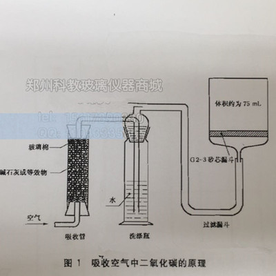 二氧化碳吸收装置吸收p空气中二氧化碳的原理装置玻璃仪器实验室
