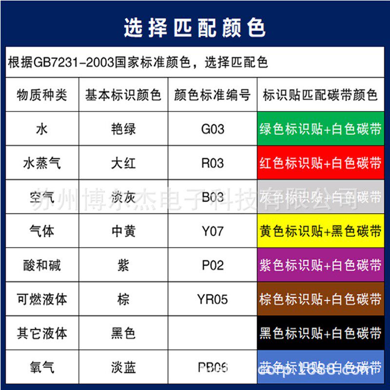 BST3420入门套装GB/ANSI管道标识打印机按需打印