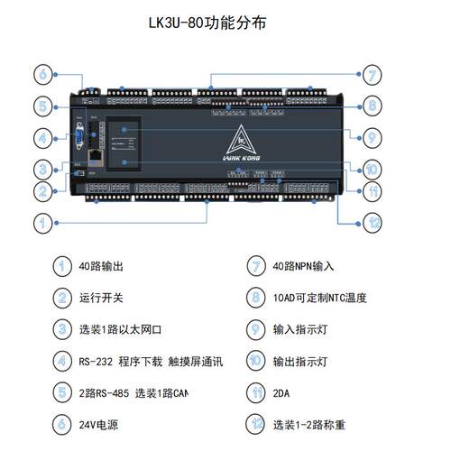 领控国产PLC控制器三凌菱FX3U2N温度8轴简易PID485称重带网口联机
