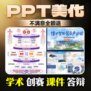 ppt美化定制框架图技术路线图+教学成果奖+工作汇报创业创新大赛