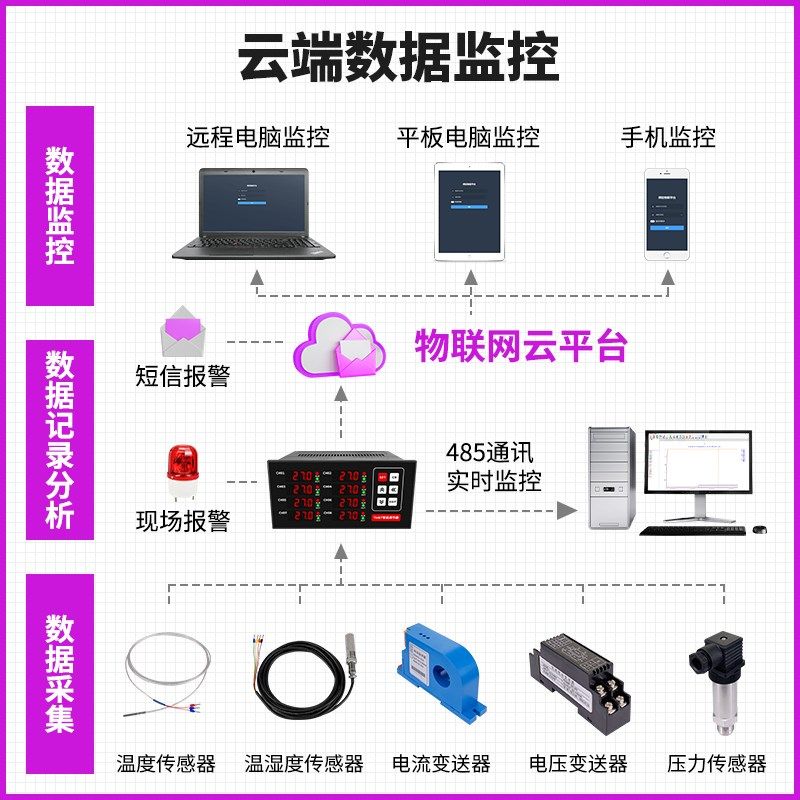 9WOR多路温控仪2路3路4路6路8路智能温控仪多通道温度控制器,居家日用,家居智能设备,淘宝优惠券,粉丝福利购,淘宝优惠卷
