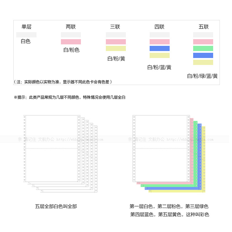 1000页/图润电脑打印纸三联二/三等分全不240140定撕边二四五制