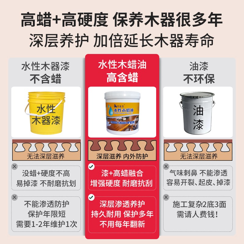 水性木蜡油改色实木透明户外木头木器漆清漆防霉防腐木漆桐油防水