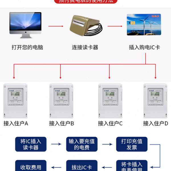 金沅霖三相四线预付费IC插卡式电能表智能电表380v插卡电表电子式