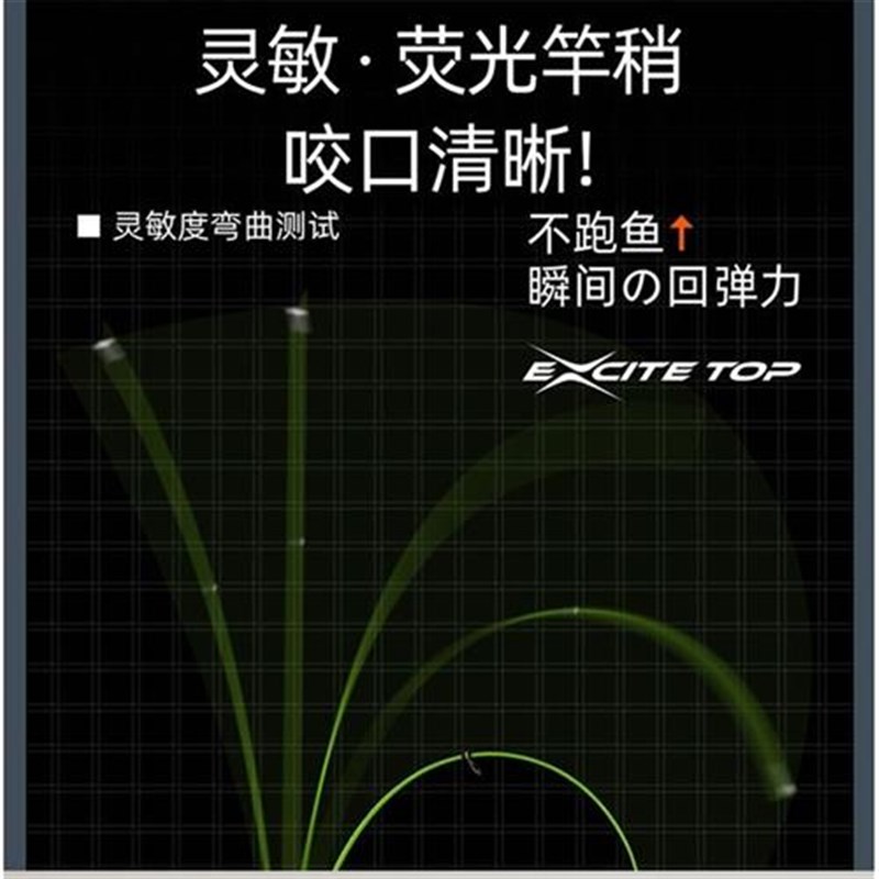 荧光矶钓竿竿稍配节矶竿稍实心杆稍鱼竿过线环硬梢竿尖矶竿节碳素