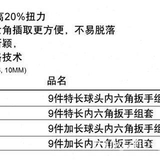 甄选SATA世达工具 9件套特长球头内六角扳手 09101