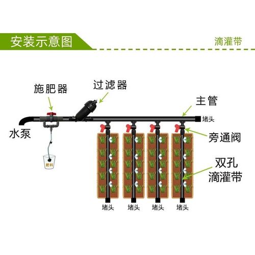 滴灌带单双孔贴片式滴灌管地水果草莓微喷溉厚0K.2mm孔间距50cm-