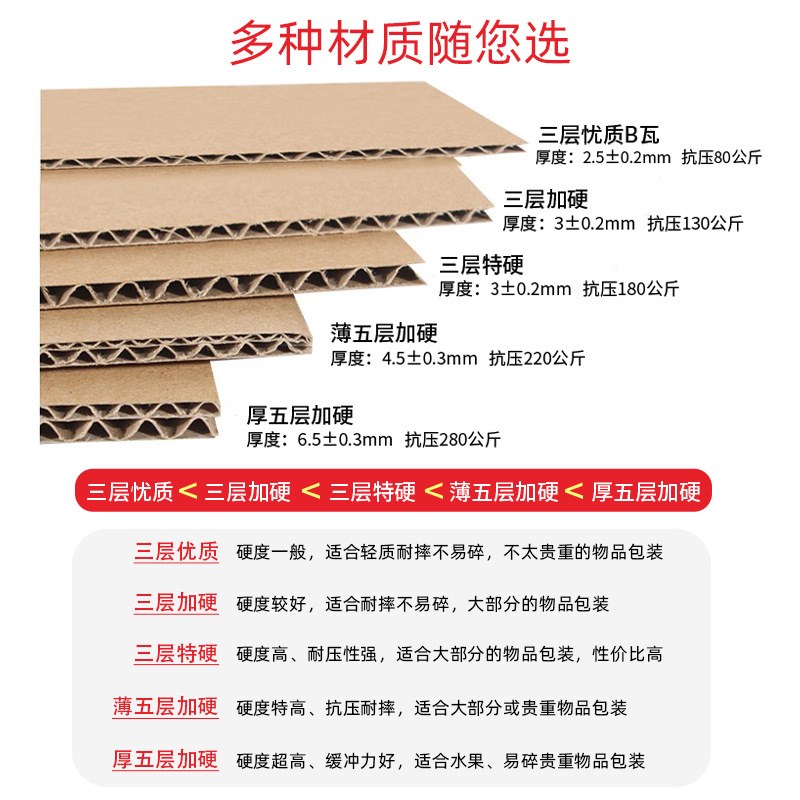 1号纸箱厚五层快递打包箱包装盒搬家箱纸盒子加厚发货包装盒印字