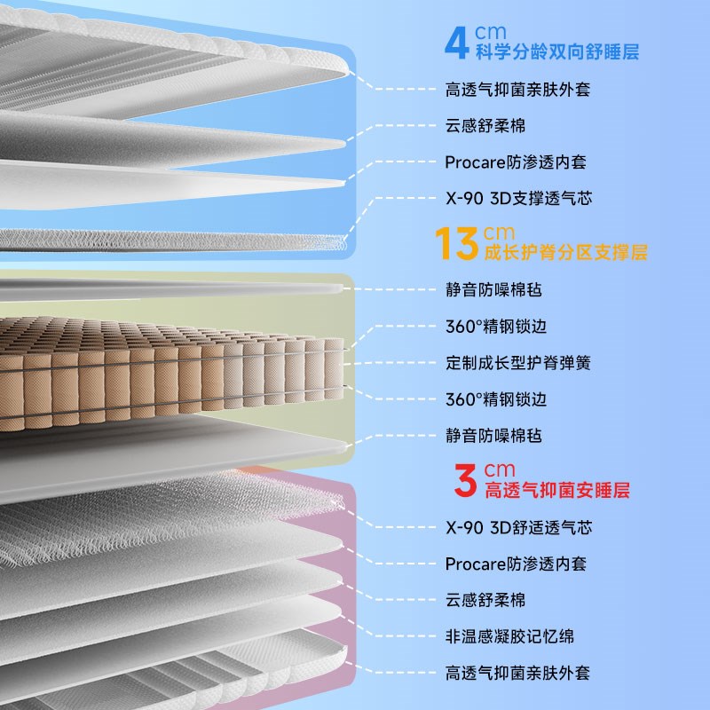 【新品首发】8H青少年儿童弹簧床垫0胶水成长型护脊垫子无甲醛