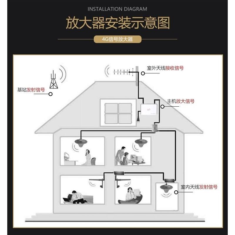 移动4G上网手机信号N放大器增强器移动联通通N话4G网络接加强器收