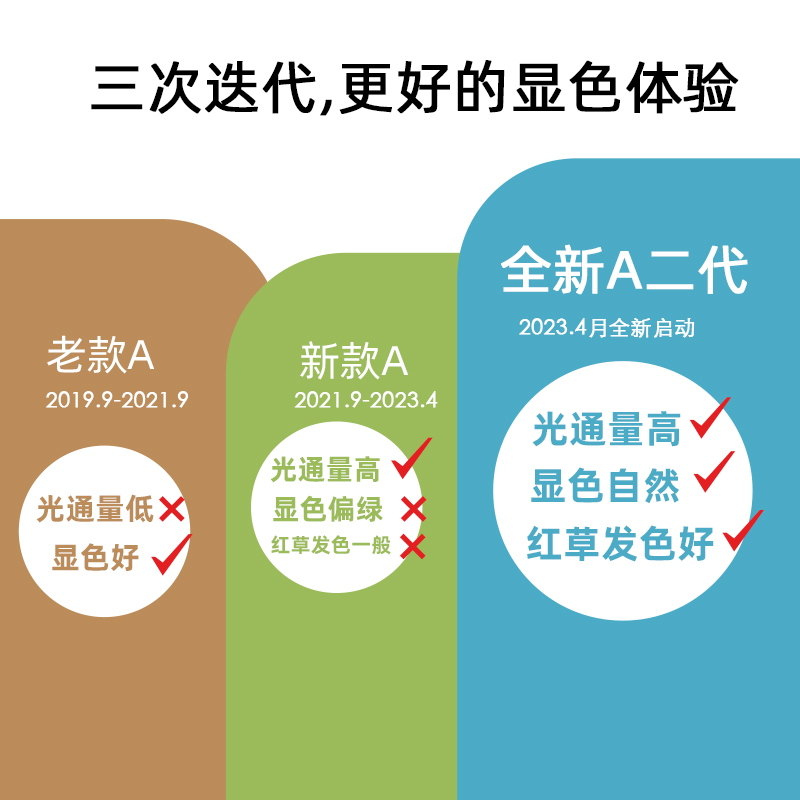 魔点A二代水草灯A2鱼缸灯led灯水族箱照明显色灯WRGB灯珠