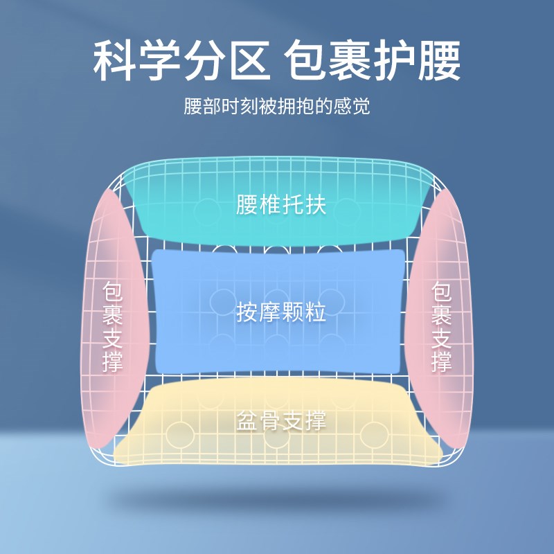 护腰靠垫办公室腰靠久坐神器孕妇腰垫腰枕记忆棉座椅办公椅靠背垫
