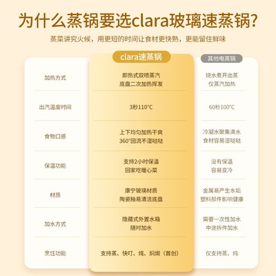 CLARA克拉拉速蒸锅3秒出汽蒸锅康宁餐具琥珀色玻璃360回流新款
