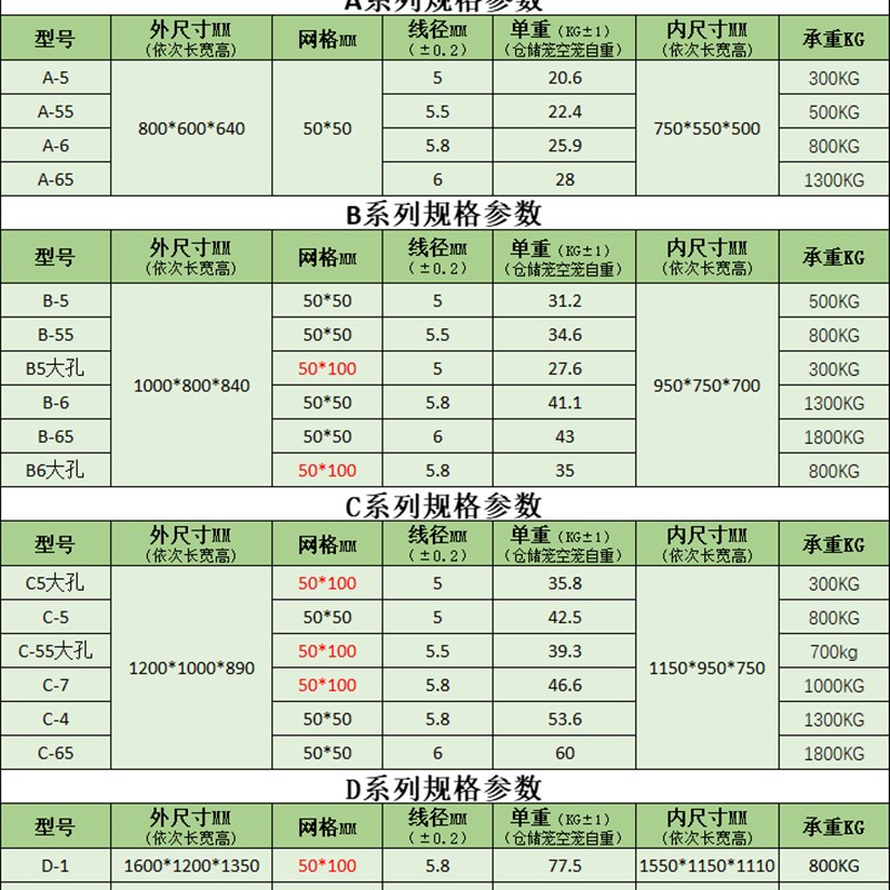 快递笼车折叠式移动仓储笼金属快递分拣笼仓库笼网笼周转箱铁框笼