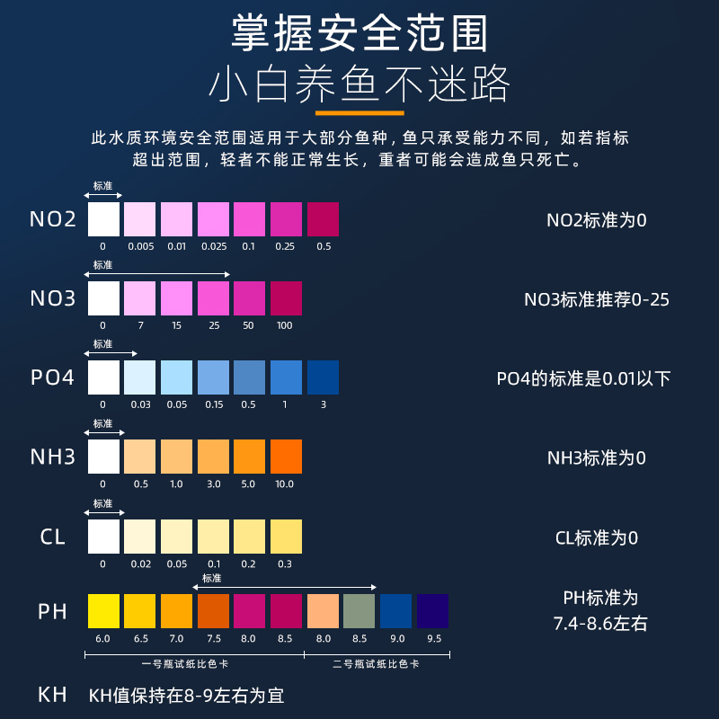 鱼缸NO2水质测试剂NO3测试剂氨氮检测试剂余氯PO4海水PH水族测试