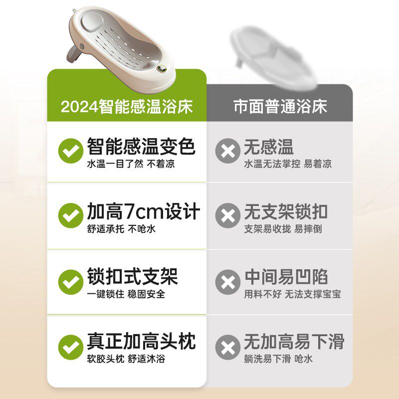 IUU婴儿洗澡浴架坐躺托神器感温宝宝浴盆浴P床托防滑垫新生儿浴网图片