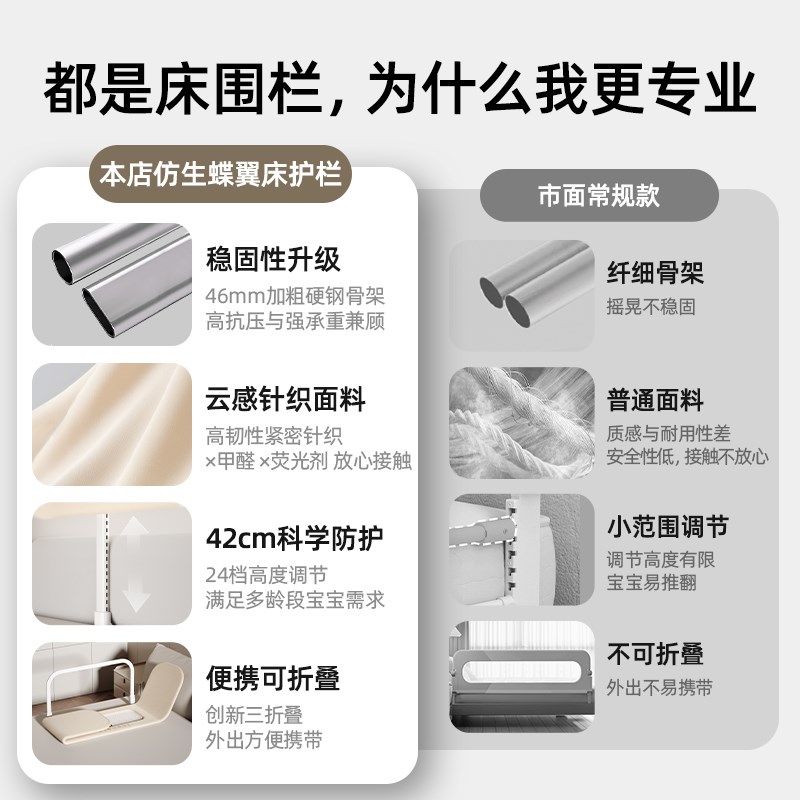 imomoto床围栏新生婴儿床中床护栏宝宝旅行便携式折叠防摔防护栏