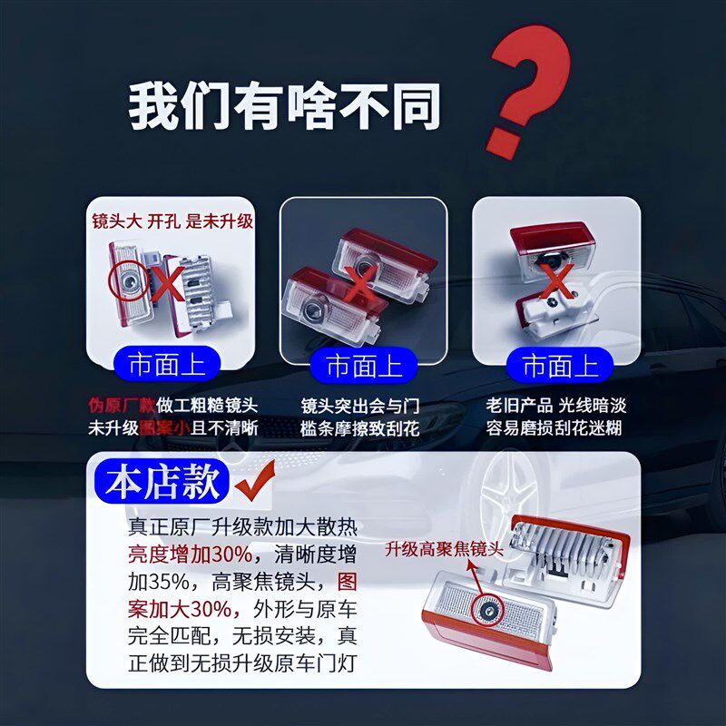 适用奔驰C级车门迎宾灯C200L/C260L/GLCE级E300L/E260/车门投影灯