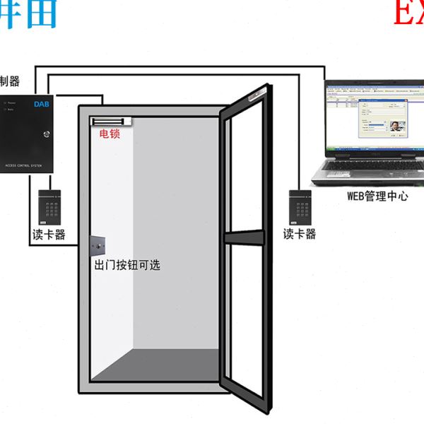 井田 门禁控制器 DAB门禁控制器(网络版) 门/多门可选 三年质保