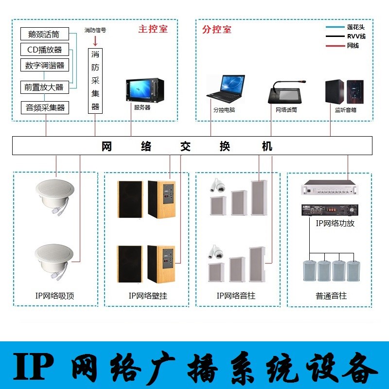 IP网络音箱音柱吸顶音响室外防水有源校园学校教室广播系统功放机