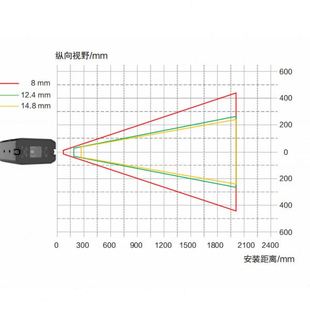 器 XTC8161A半导体数据追溯工业相机快递物流包裹视觉检测速扫码