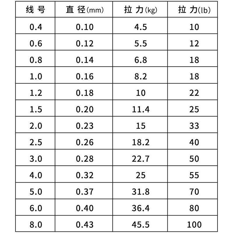 YGK同线径pe线8编大力马荧光绿高强超顺滑海钓鱼线主线子线