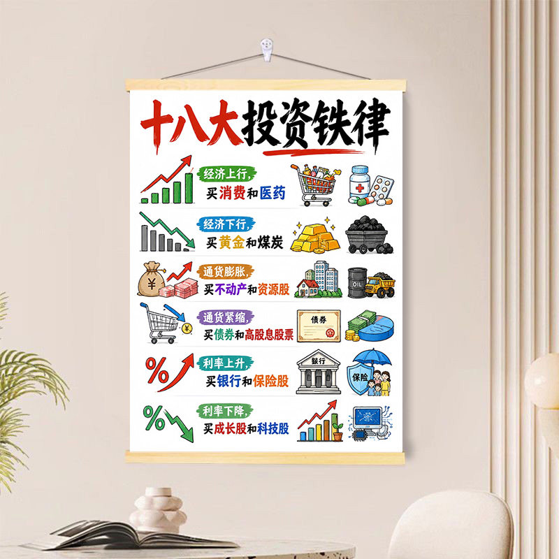 十八大投资铁律挂画投资法则个人投资者必学投资理财资产卧室挂墙