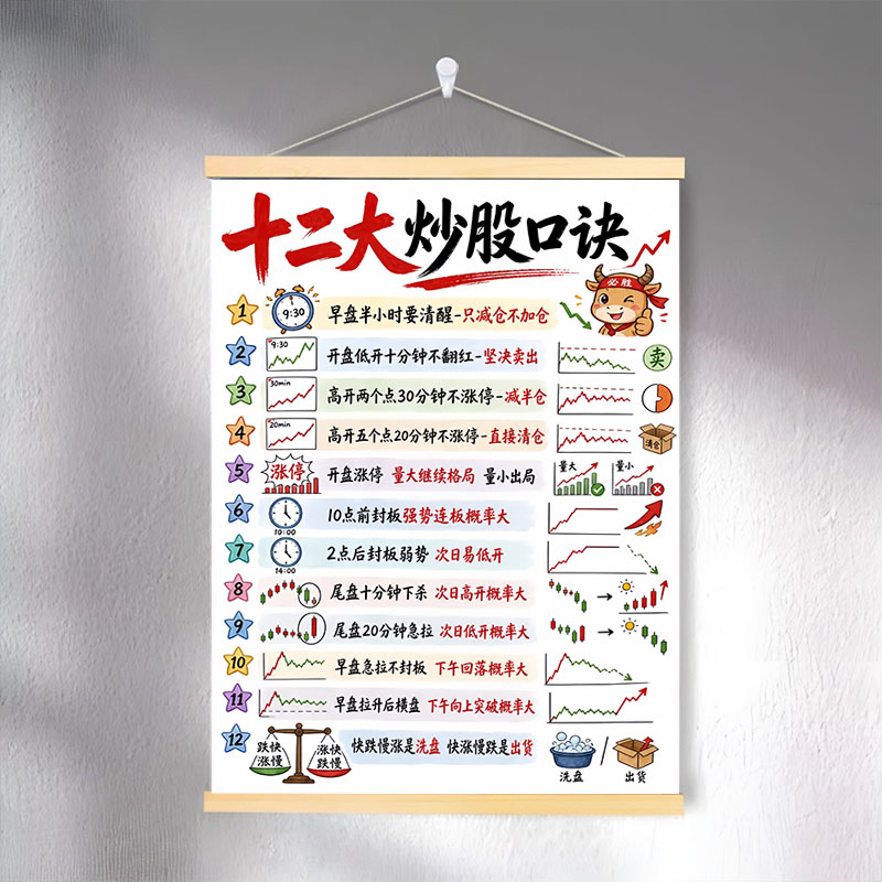 十二大炒股口诀十三大铁律心得口诀挂画股市交易口工作室装饰挂画