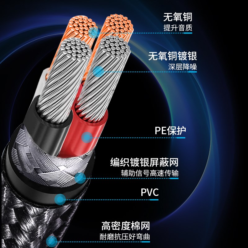 一分二USB转双莲花头2RCA连接线功放音响音箱直播声卡电脑音频线