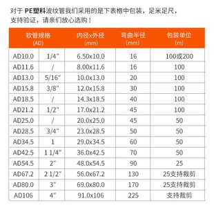 国标加厚塑料波纹软管PE可开口电缆线保护套AD21.2穿线套管耐腐蚀