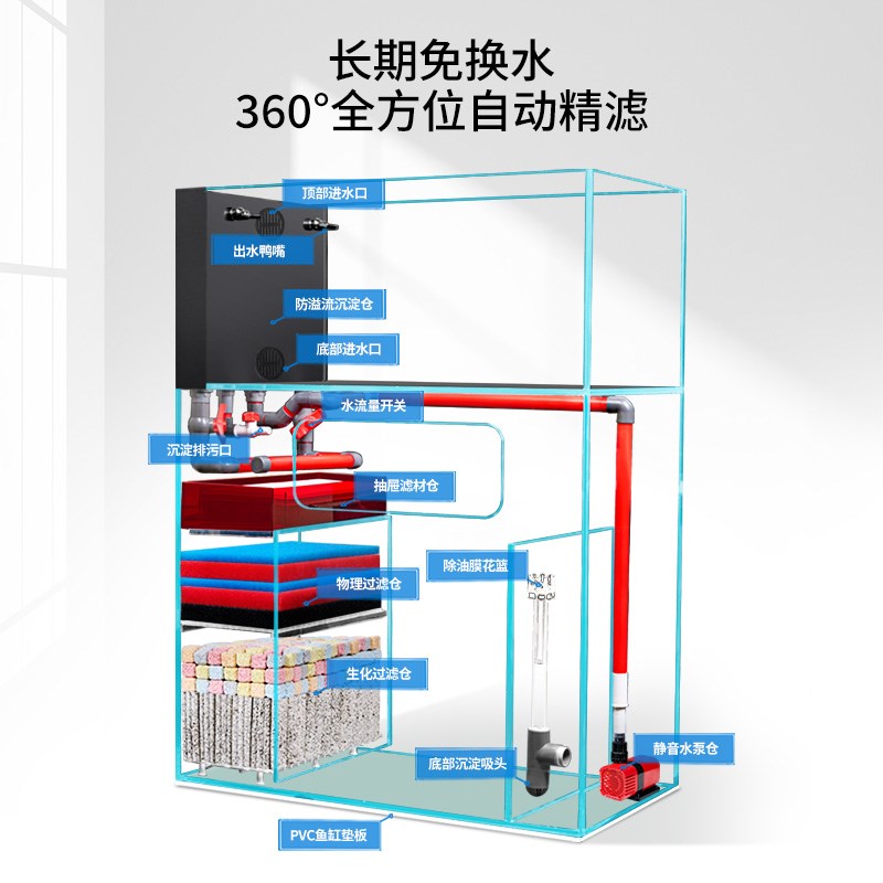 超白鱼缸中小型底滤金鱼溪流缸家用客厅生态水族箱下过滤2025新款