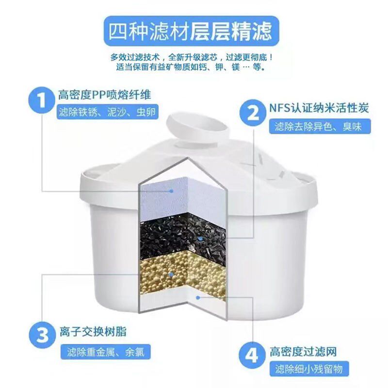 西門子滤芯净水壶滤水壶水杯净水器厨房非直饮自来水过滤器滤芯