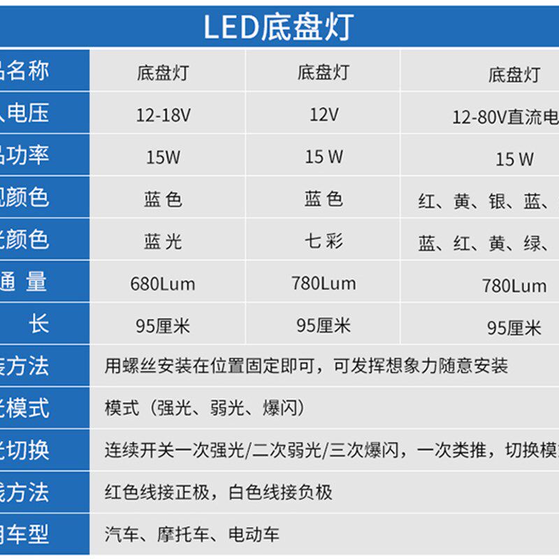 机车电动车改装配件爆闪彩灯鬼火底盘灯led装饰灯后尾激光射灯