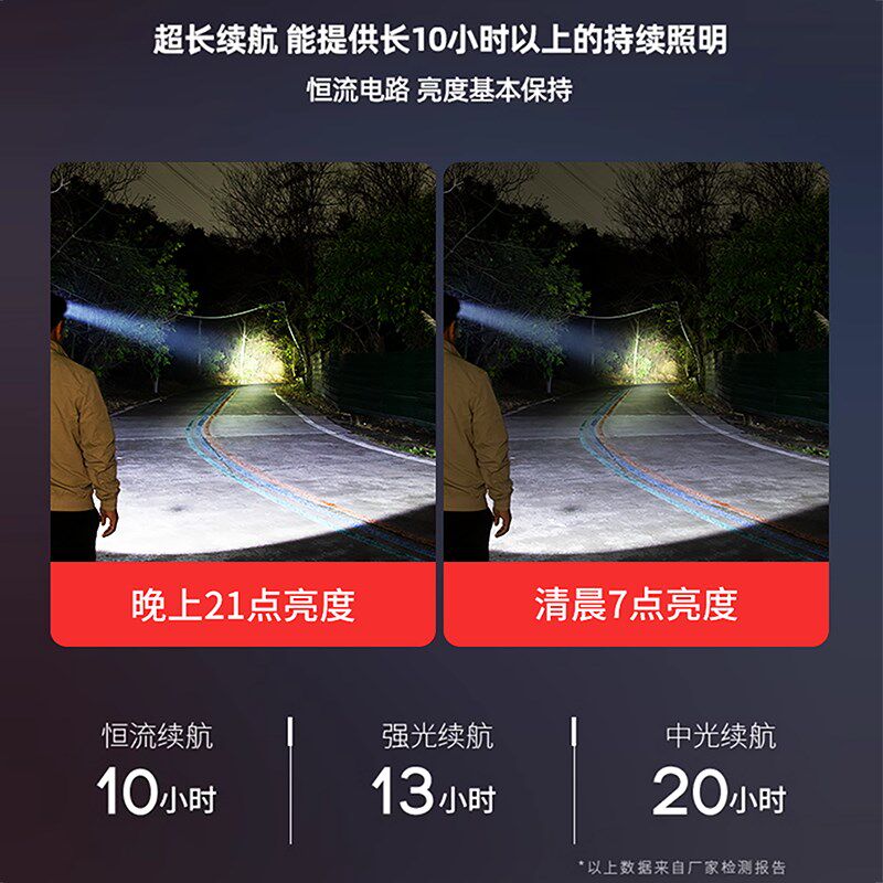 新款挂腰分体式强光头灯超亮大功率16核灯芯户外专用矿灯续航超长