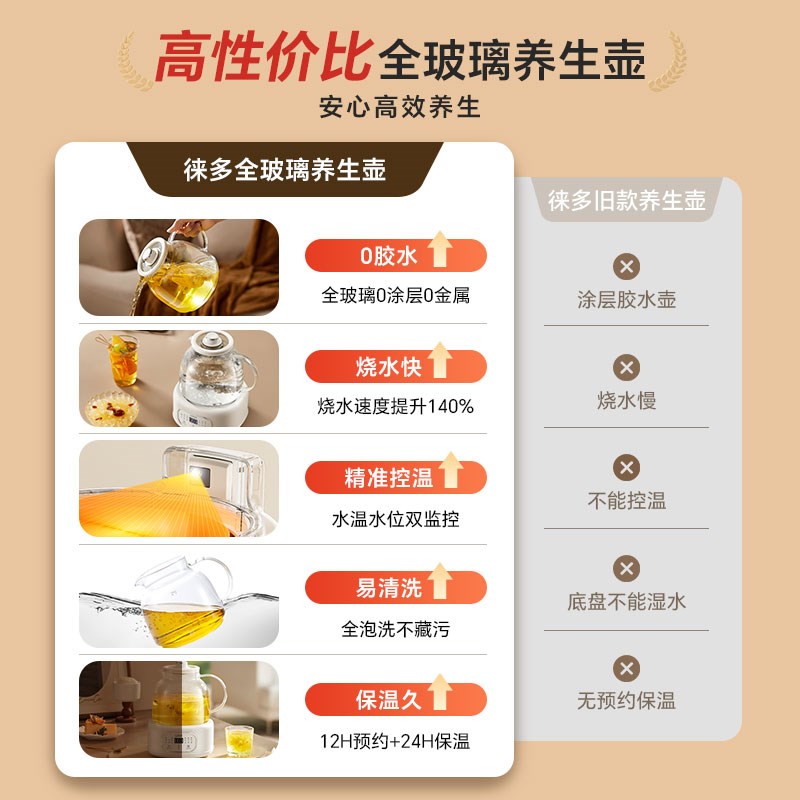 lotor徕多小圆吨养生壶2025新款小型办公室全纯玻璃炖煮茶烧水壶