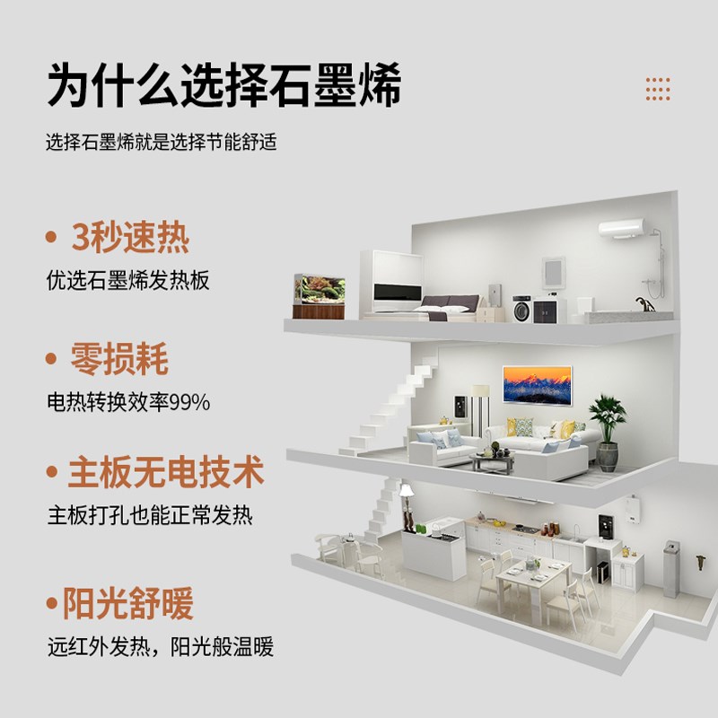 石墨烯墙暖壁画取暖器壁挂式碳晶电暖器家用节能速热暖气片电热板